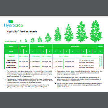 HydroSol chart image