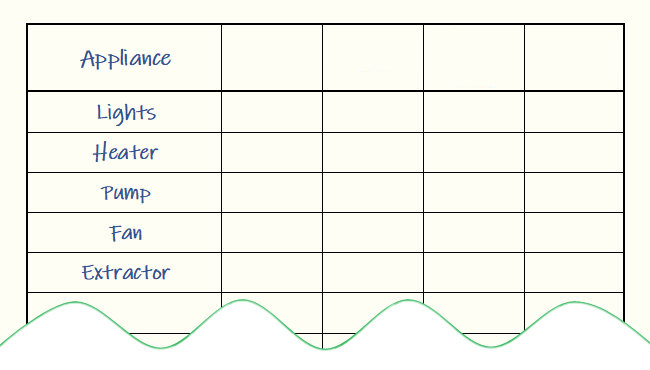 Ideal EC ranges examples